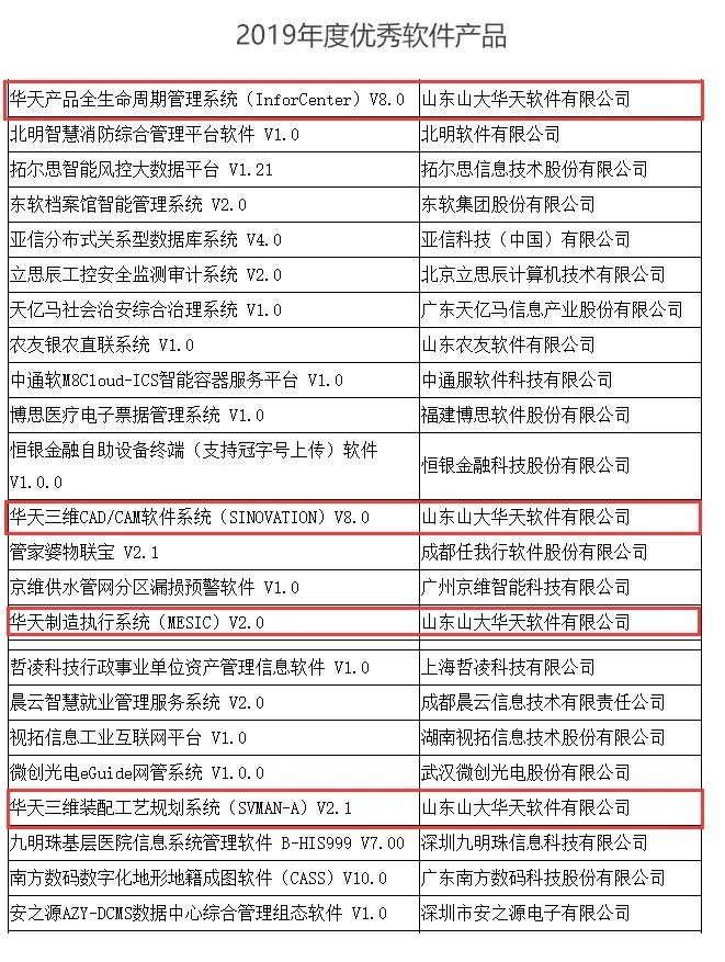 华天软件四项产品荣膺“2019年度优秀软件产品”称号，彰显应用软件服务硬实力