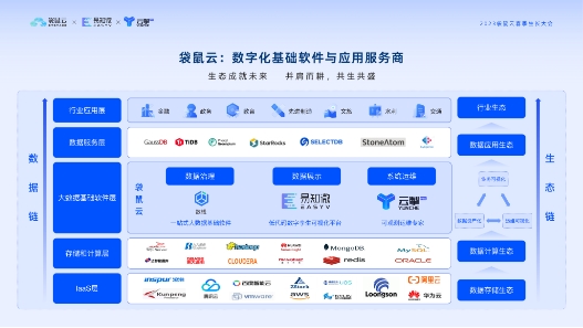 袋鼠云\