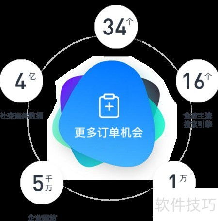 2024外贸管理系统推荐榜单 赋能企业全球化运营的智能之选