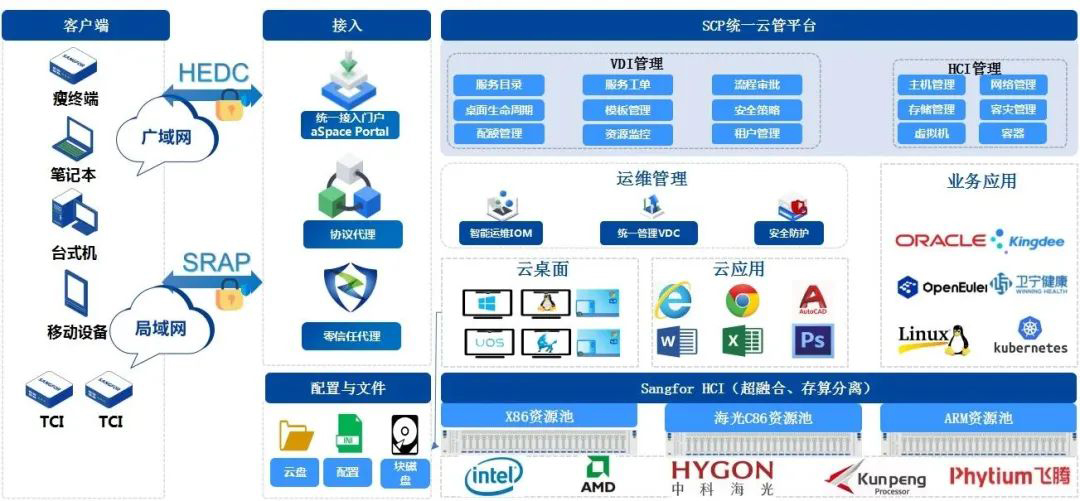 深信服亮相交通运输行业信创发展前沿，共筑安全、高效、智能应用新生态