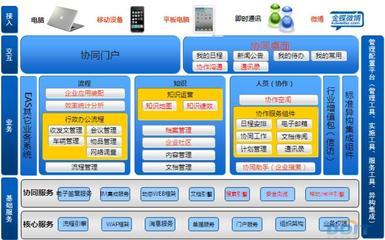 金蝶EAS集团协同管理解决方案 打造企业高效运营新范式